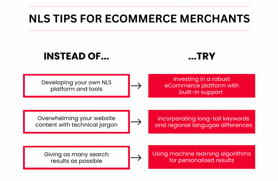 Comparison diagram showcasing natural language search tips for eCommerce merchants