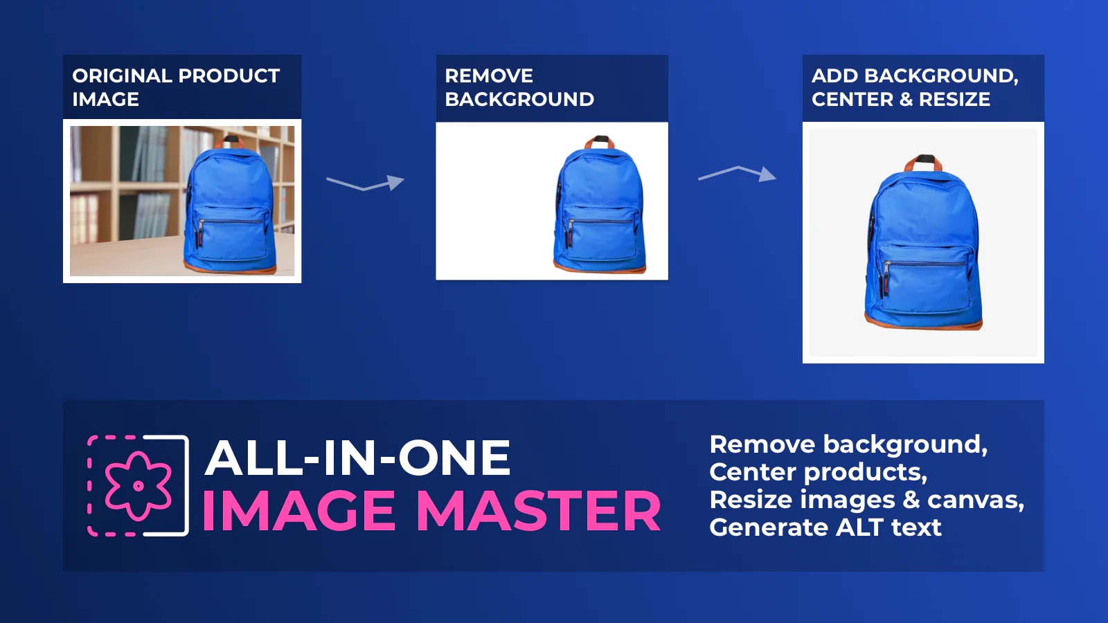 Banner displaying features of the All in One Image Master app